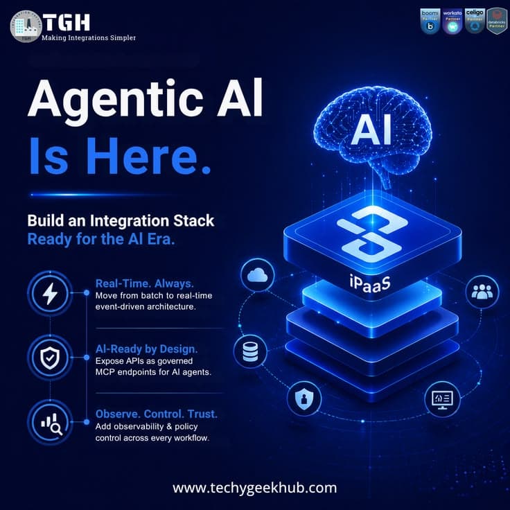 AI Development for companies that need a working system, not a prototype that stops at the demo.