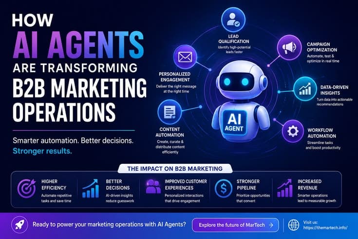 AI agents for B2B marketing operations